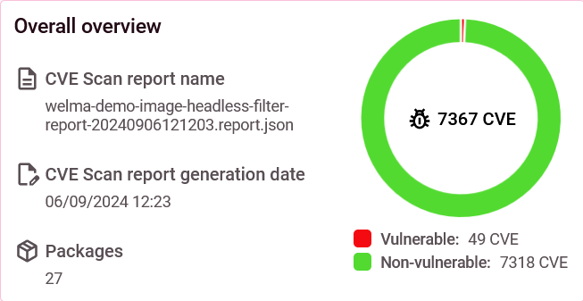 The overall dashboard