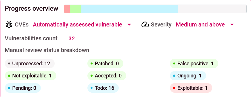 The progress dashboard