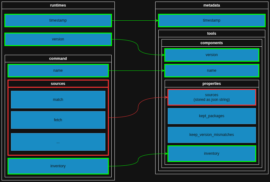CVE Scan report runtimes key mappings